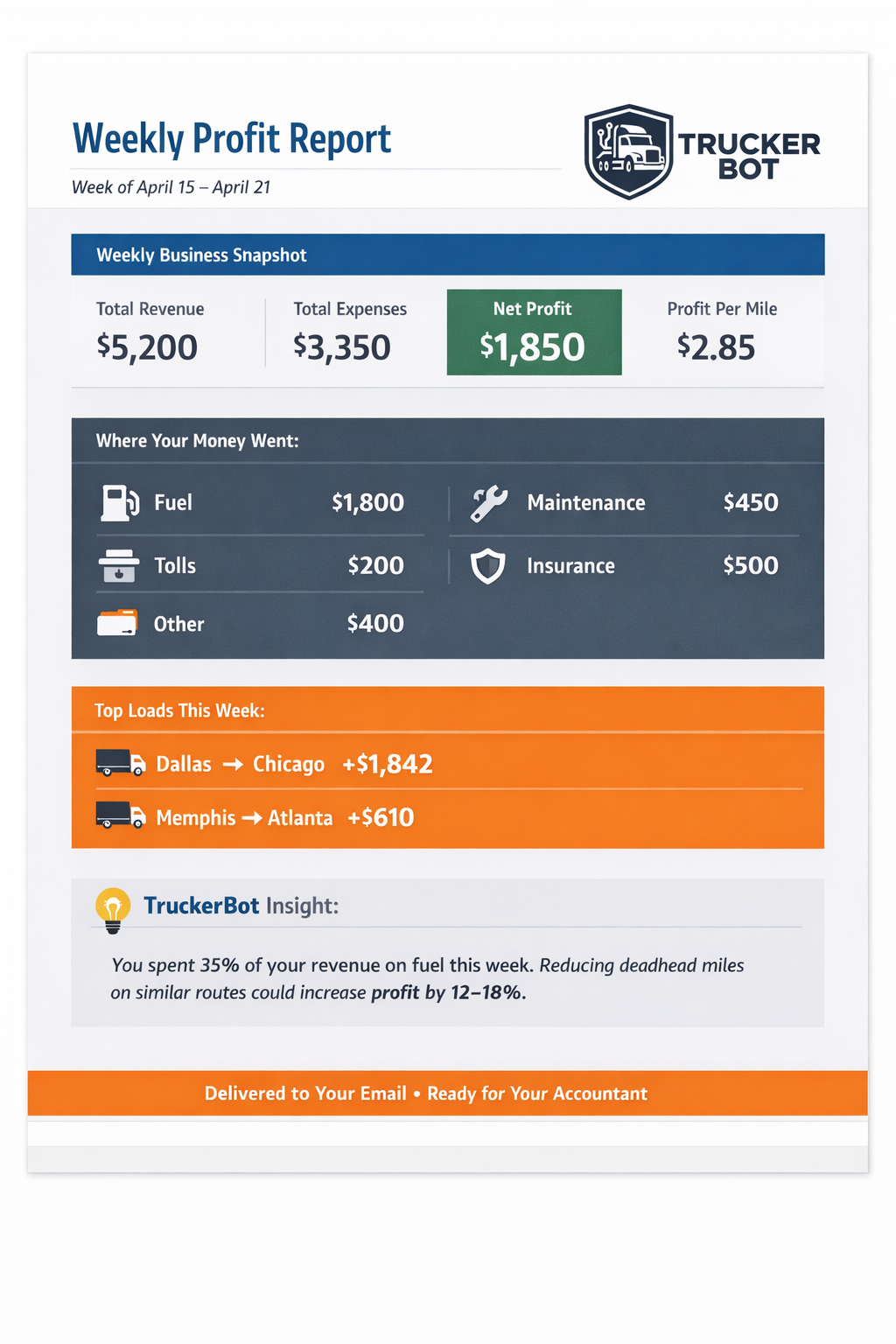 Sample TruckerBot weekly bookkeeping report